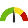 Compared to U.S. Counties, Wicomico, MD has a value of 95.1% which is in the best 50% of counties. Counties in the best 50%  have a value higher than 94.9% while counties in the worst 25% have a value lower than 93.0%.